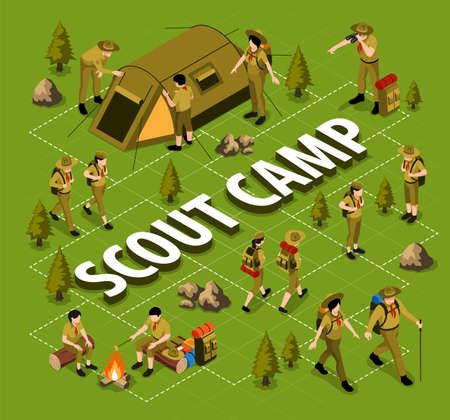 Scout camp isometric flowchart with people in scout uniform setting up camp tent and cooking food on campfire vector illustrationのイラスト素材