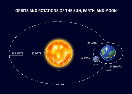 Space planet realistic design with orbits and rotations symbols vector illustrationのイラスト素材