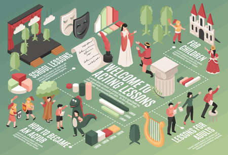 Horizontal acting school lessons flowchart with people of different age learning to perform on stage props and infographic elements 3d isometric vector illustrationのイラスト素材