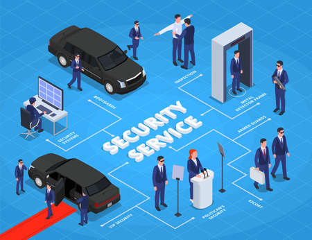 Security service isometric flowchart with vip politicians protection bodyguards metal detector...