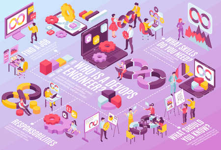 Job responsibilities skills of devops engineer horizontal flowchart with charts people technology symbols isometric 3d vector illustrationのイラスト素材