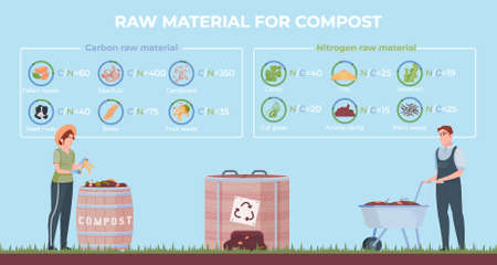 Compost infographic flat composition with categorized icons for carbon and nitrogen raw materials with gardener characters vector illustrationのイラスト素材