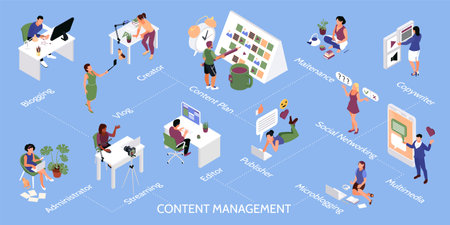 Content manager infographic set with copywriter and creator isometric vector illustrationのイラスト素材