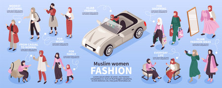 Muslim women fashion for work shopping family and everyday life isometric infographics layout 3d vector illustrationのイラスト素材