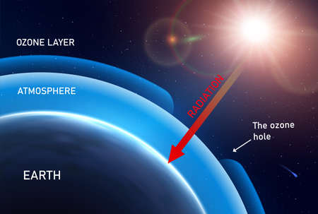 Ozone layer realistic infographics with outer space scenery and earth with sun and arrows with text...