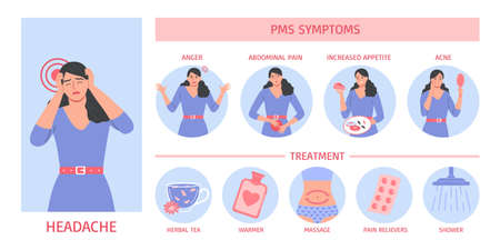 Pms symptoms and treatment infographics depicting headache anger abdominal pain acne vector illustrationのイラスト素材