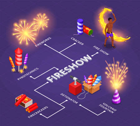 Isometric flowchart with fire show fireworks and pyrotechnic symbols vector illustrationのイラスト素材