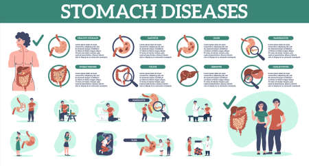 Stomach diseases timeline people flat infographics with editable text and round compositions with anatomic limb views vector illustrationのイラスト素材