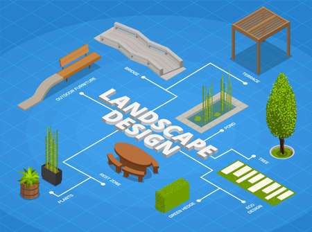 Landscape design isometric composition with text and flowchart with images of outdoor architectural solutions and furniture vector illustrationのイラスト素材