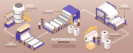 Paper manufacturing process isometric infographic narrow banner from pulping to pressing drying...