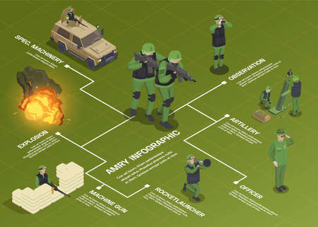 Army weapons soldier isometric flowchart composition with human characters vehicles weapons editable text captions and explosion vector illustrationのイラスト素材