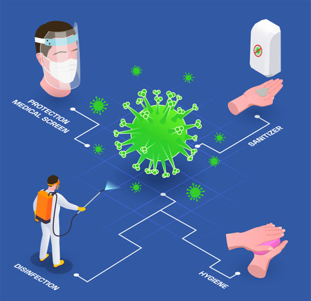 Social distancing isometric flowchart composition with image of virus and icons of protection appliances hand hygiene vector illustrationのイラスト素材