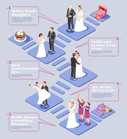 Wedding ceremony flowchart with bride and groom wearing rings first matrimonial kiss throwing of wedding bouquet isometric icons vector illustrationのイラスト素材