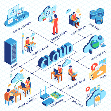Isometric cloud service flowchart composition with text and isolated icons pictograms and people combined into network vector illustrationのイラスト素材