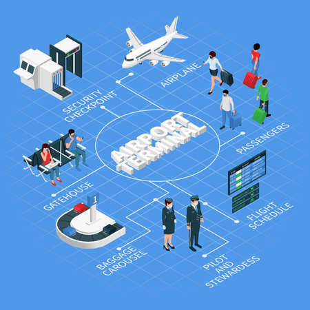 Airport terminal isometric flowchart with airplane passengers flight crew arrivals departures board baggage luggage carousel vector illustrationのイラスト素材