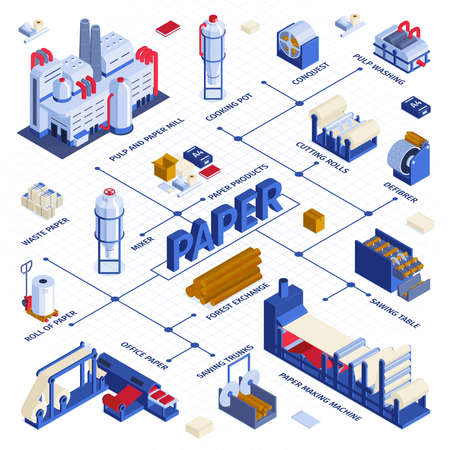 Isometric paper production flowchart composition with text captions lines and icons of factory appliances industrial conveyors vector illustrationのイラスト素材