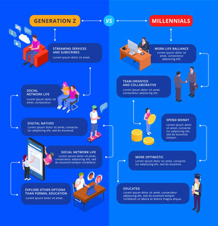 Generation z isometric infographics with comparison of millenials and gen z work habits with text bubbles vector illustrationのイラスト素材