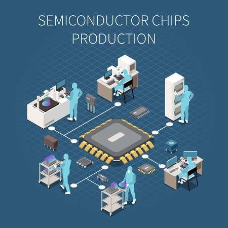 Isometric semiconductor chip production flowchart with characters of factory workers microprocessors...