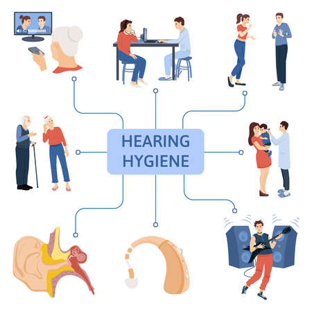 Hearing hygiene deaf problems flat infographics with flowchart of editable text bubble ear aid and people vector illustrationのイラスト素材