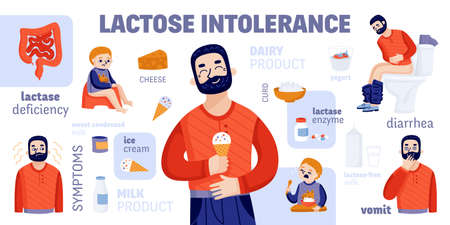 Lactose intolerant infographics with cartoon characters representing symptoms and isolated icons of prohibited food with medication vector illustrationのイラスト素材