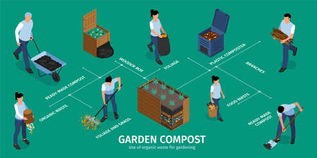 Garden compost infographics layout with organic waste food waste branches foliage plastic composter wooden box isometric elements vector illustrationのイラスト素材