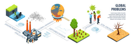 Global environmental problems infographic with epidemics and soil erosion vector illustrationのイラスト素材