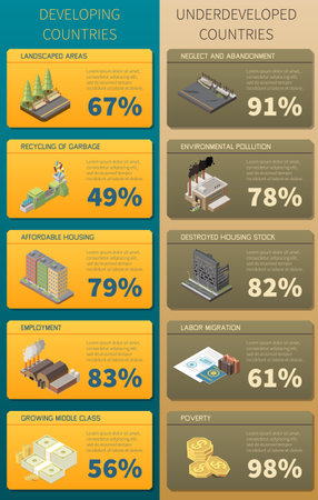 Developing and underdeveloped countries infographics poster with general criterions and statistics data vector illustrationのイラスト素材