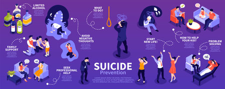 Isometric suicide prevention icons set with psycological help and family support symbols vector illustrationのイラスト素材