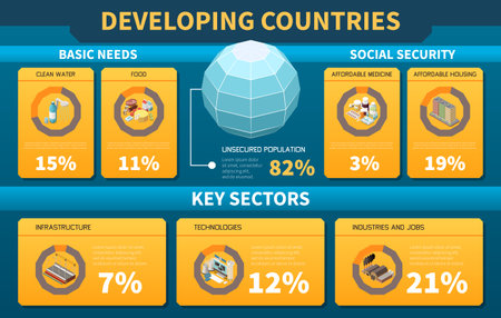 Key sections of developing countries isometric infographics illustrated basic needs and social security of citizens vector illustrationのイラスト素材