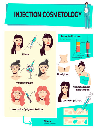 Injection cosmetology flat infographics layout with mesotherapy biorevitalization hyperhidrosis treatment contour plastic  sections flat vector illustrationのイラスト素材