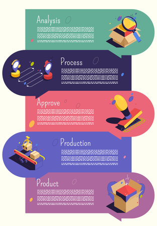 Product quality control concept with five steps analysis process approve production product isometric vector illustrationのイラスト素材