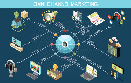 Omni channel marketing isometric flowchart with multichannel product advertising vector illustrationのイラスト素材