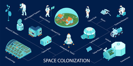 Space colonization infographics layout with domed city life support system solar power rover terraforming isometric elements vector illustrationのイラスト素材