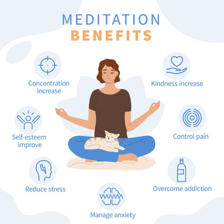 Flat mindfulness meditation infographic with concentration increase self esteem improve reduce stress kindness increase control pain manage anxiety descriptions vector illustrationのイラスト素材