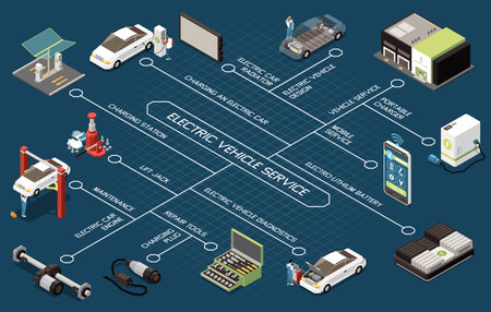 Electric vehicle service flowchart depicting engine radiator portable charger lithium battery lift jack repair tools isometric elements vector illustrationのイラスト素材