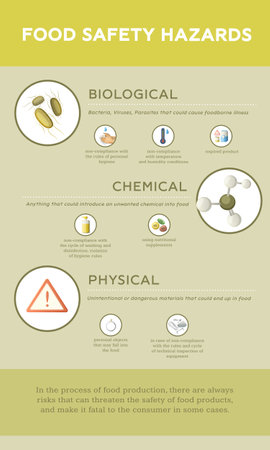 HACCP food safety infographics with editable text and round pictogram icons for chemical physical biological hazards vector illustrationのイラスト素材