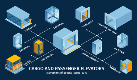 Isometric elevator infographics with flowchart of isolated images of lift entrance with cabins and editable text vector illustrationのイラスト素材