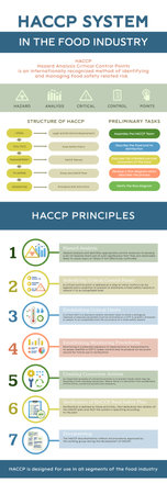 HACCP food safety infographics with editable text food industry control pictograms and round icons for principles vector illustrationのイラスト素材
