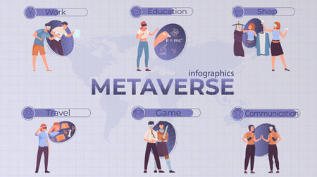 Infographic poster in flat style with people using metaverse for work education travel entertainment vector illustrationのイラスト素材
