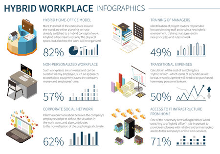 Hybrid work home office model non personalized workplace training of managers corporate social network isometric infographics with percentage vector illustrationのイラスト素材