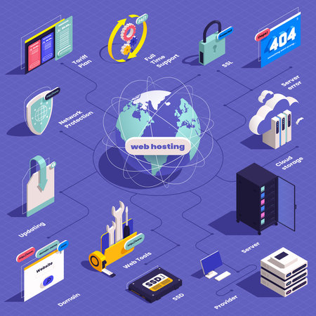 Web hosting isometric composition with flowchart of isolated images with server infrastructure surfing and protection icons vector illustrationのイラスト素材