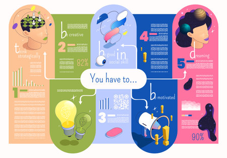 Emotional intelligence thinking mental concepts isometric infographics with editable text lamp bulb and thought bubble icons vector illustrationのイラスト素材