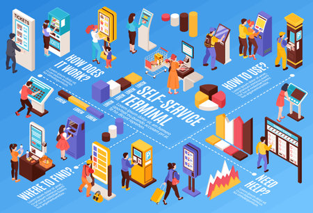 Isometric self service horizontal composition with people using electronic machines infographic bar charts and text captions vector illustrationのイラスト素材