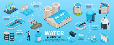Isometric water purification technology infographics with editable text and isolated icons of bottles filters and factory vector illustrationのイラスト素材