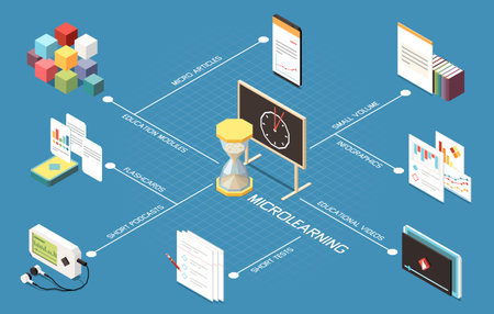Microlearning isometric flowchart with educational trend symbols vector illustrationのイラスト素材
