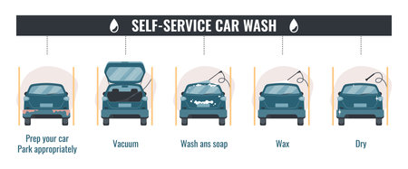 Self service car wash flat infographic composition with isolated back views of automobile being cleaned up vector illustrationのイラスト素材