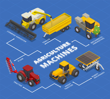 Modern agricultural machinery isometric composition with flowchart of isolated bulldozers tractors and harvesters with text captions vector illustrationのイラスト素材