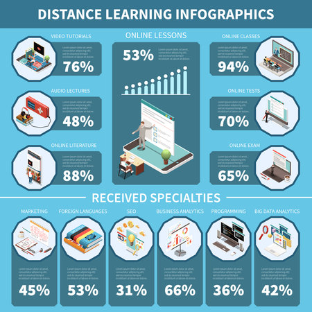 Education infographics set with distant learning and online lesson symbols vector illustrationのイラスト素材