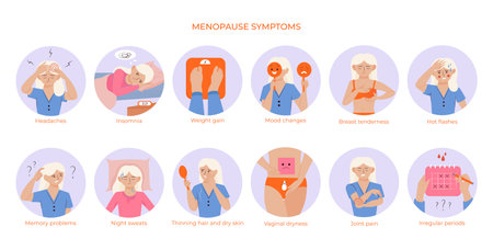 Set with isolated menopause symptoms round compositions with flat doodle style female character and text captions vector illustrationのイラスト素材