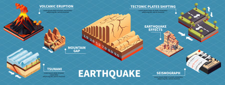 Earthquake disaster infographic set with mountain gap and effects symbols isometric vector illustrationのイラスト素材